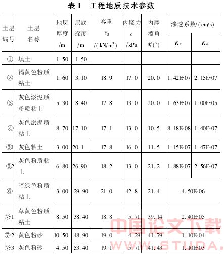 轨道交通安全保护区内的深基坑逆作法施工技术