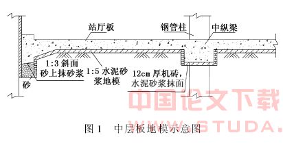 北京地铁四号线宣武门站地模施工技术