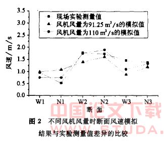 地铁火灾CFD模拟时边界条件的研究