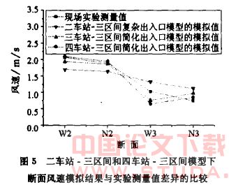 地铁火灾CFD模拟时边界条件的研究