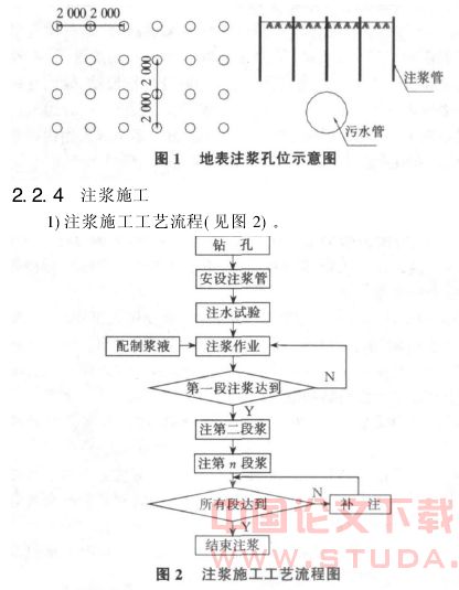 地铁东单车站近距离下穿雨污水管线施工技术
