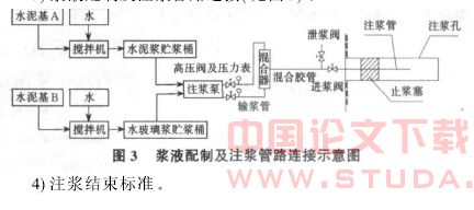 地铁东单车站近距离下穿雨污水管线施工技术