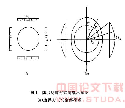 盾构法隧道衬砌荷载影响因素分析