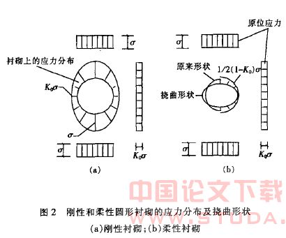 盾构法隧道衬砌荷载影响因素分析
