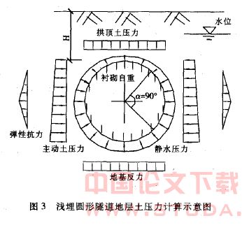 盾构法隧道衬砌荷载影响因素分析