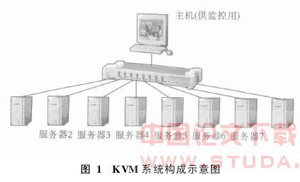 KVM远程监控技术在地铁综合监控系统中的应用