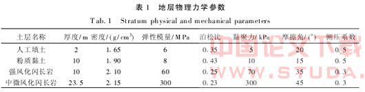 地铁南京站下穿南京铁路站场施工过程的三维数值模拟及工程应用