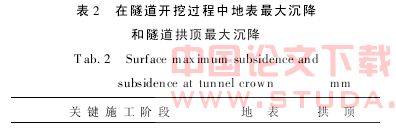 地铁南京站下穿南京铁路站场施工过程的三维数值模拟及工程应用