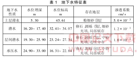 北京某地铁区间地层状况分析及施工措施