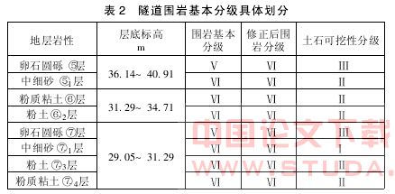 北京某地铁区间地层状况分析及施工措施