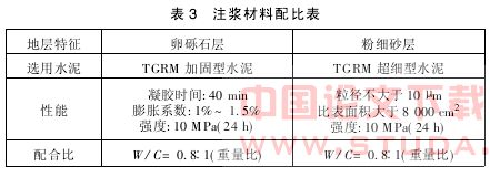 北京某地铁区间地层状况分析及施工措施