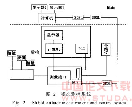 北京地铁铰接式土压平衡盾构测控系统的消化吸收