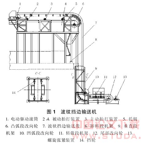 垂直提升连续输送技术的研究应用