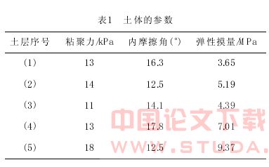 ADINA在深基坑开挖过程中对地铁的影响分析
