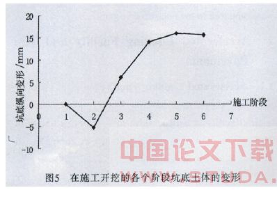 ADINA在深基坑开挖过程中对地铁的影响分析