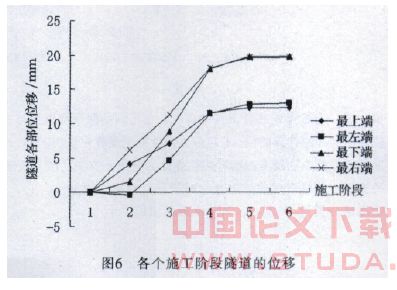 ADINA在深基坑开挖过程中对地铁的影响分析