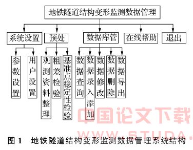 地铁隧道结构变形监测数据管理系统的设计与实现