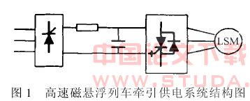 基于小波变换的高速磁悬浮列车牵引供电系统谐波分析