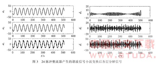 基于小波变换的高速磁悬浮列车牵引供电系统谐波分析