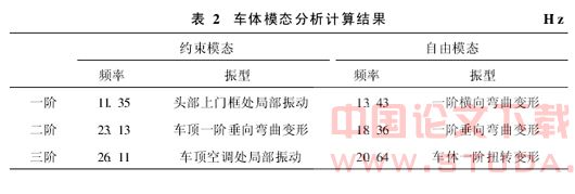 常温常导中低速磁悬浮列车车体数值仿真及验证