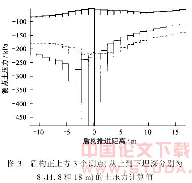 土压平衡式盾构周围的土压力分析
