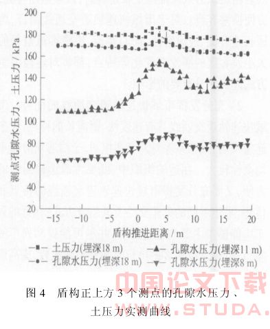 土压平衡式盾构周围的土压力分析