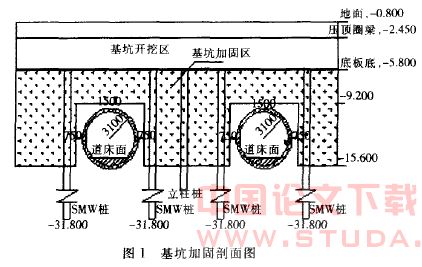 运营地铁隧道上方基坑施工技术研究