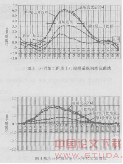 运营地铁隧道上方基坑施工技术研究