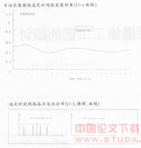 新型地铁(轻轨)迷流在线监测系统介绍