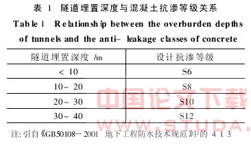 保证明挖隧道防水效果应注意的几个问题