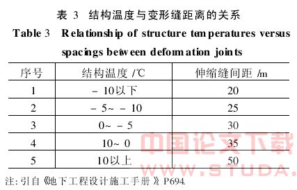 保证明挖隧道防水效果应注意的几个问题