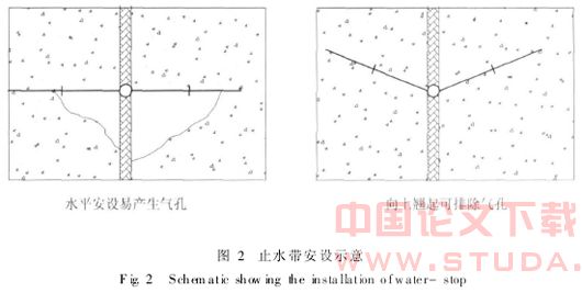 保证明挖隧道防水效果应注意的几个问题