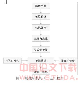 旋挖钻机在广州地区适应情况分析