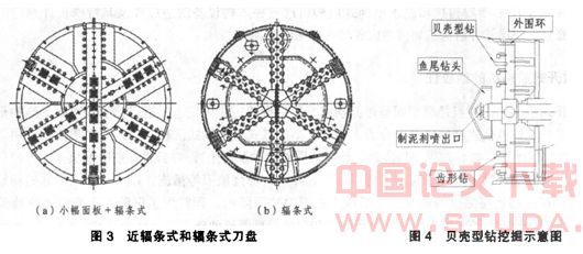 富水砂砾石地层地铁区间隧道盾构机选型分析
