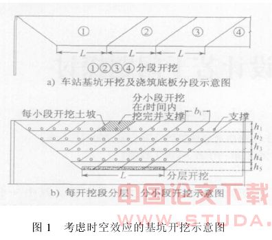上海地铁车站基坑工程设计若干问题探讨