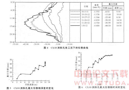 深基坑的时空效应法施工