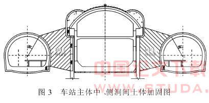 分离岛式地铁车站群洞效应分析与施工优化
