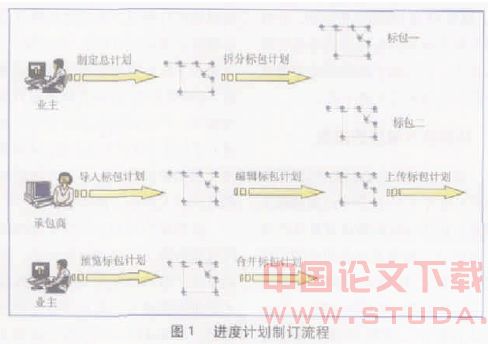 地铁工程项目协同总控平台开发与应用