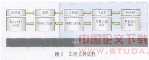 地铁工程项目协同总控平台开发与应用
