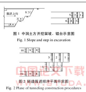中洞法施工技术