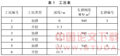 钻孔桩与深搅桩咬合支护结构内力及变形分析
