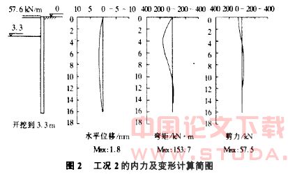 钻孔桩与深搅桩咬合支护结构内力及变形分析