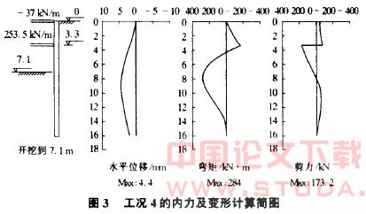 钻孔桩与深搅桩咬合支护结构内力及变形分析