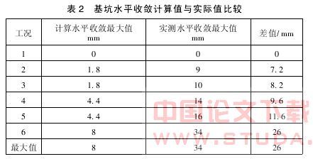 钻孔桩与深搅桩咬合支护结构内力及变形分析
