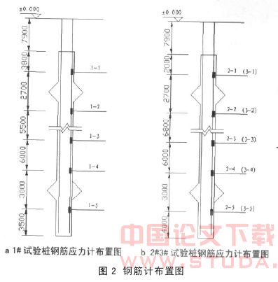 支盘桩抗拔性能原位检测试验设计
