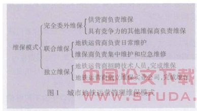 地铁运营管理维保模式的市场化战略探讨