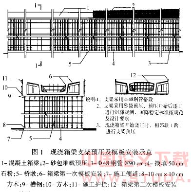 广州地铁五号线大坦沙工程现浇预应力连续箱梁的施工实践
