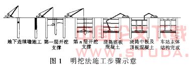 城市地铁隧道常用施工方法概述