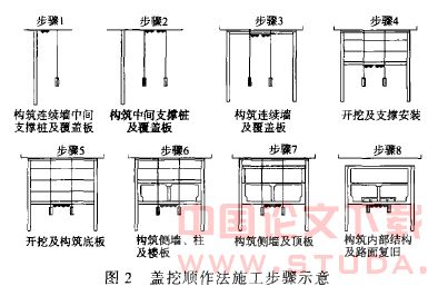 城市地铁隧道常用施工方法概述