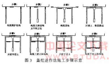 城市地铁隧道常用施工方法概述